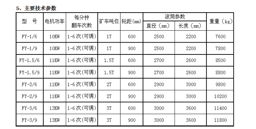 標準液壓翻車機使用說明書
